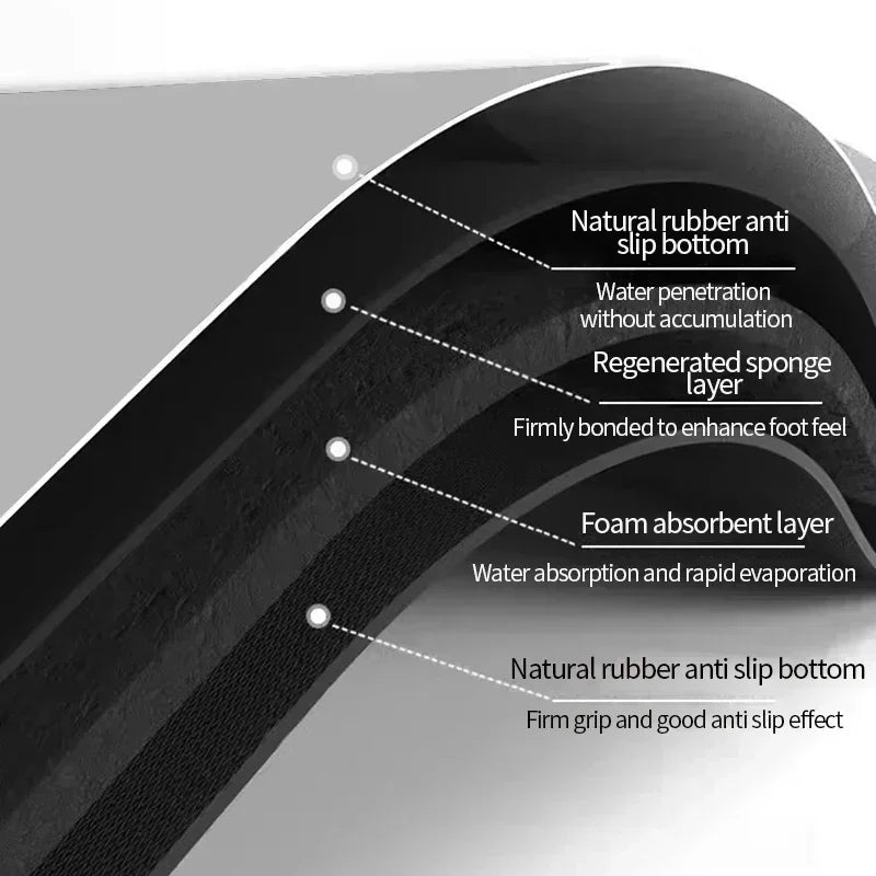 Super Absorbent Dish Draining Mat